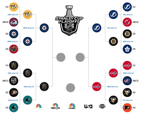 nhl playoffs bracket 2018|nhl playoffs 2018 providers.